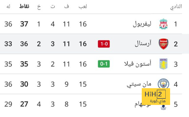 ترتيب هدافي كأس العالم