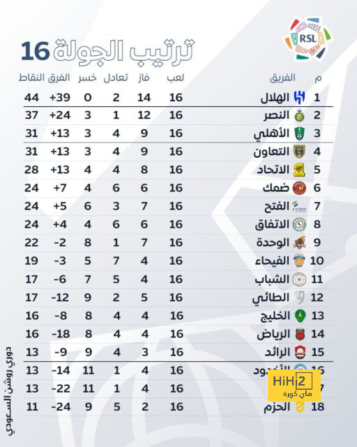 نتائج مباريات دوري الدرجة الأولى