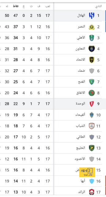 ترتيب الدوري الاسباني