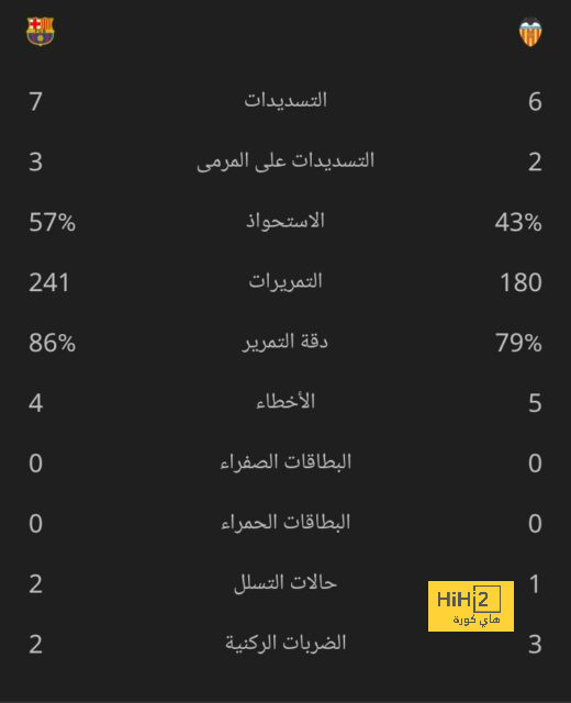 دوري أبطال أفريقيا