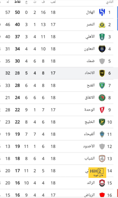 أخبار انتقالات اللاعبين في الدوري الإسباني