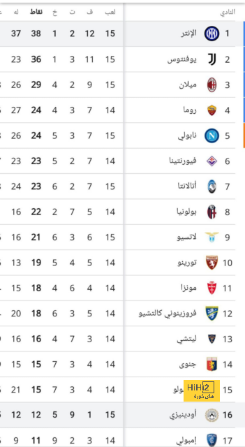 موعد مباريات الدوري السعودي