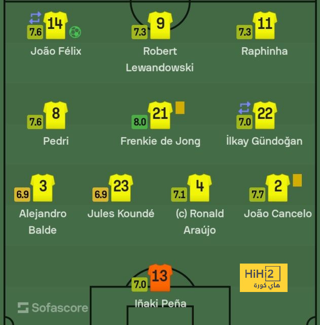 sivasspor vs galatasaray