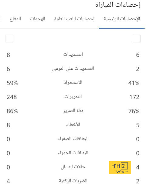 دوري أبطال أفريقيا