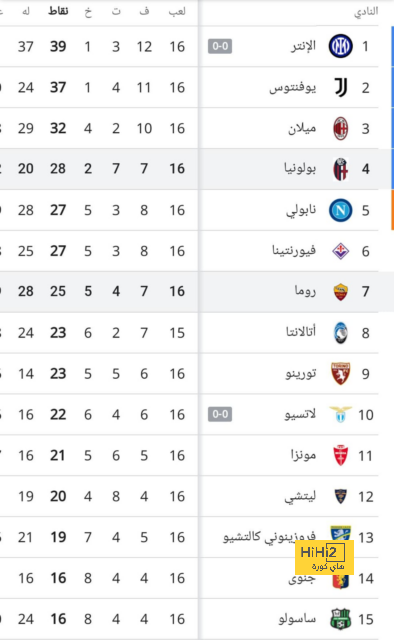 مواجهات حاسمة في الدوري الإسباني