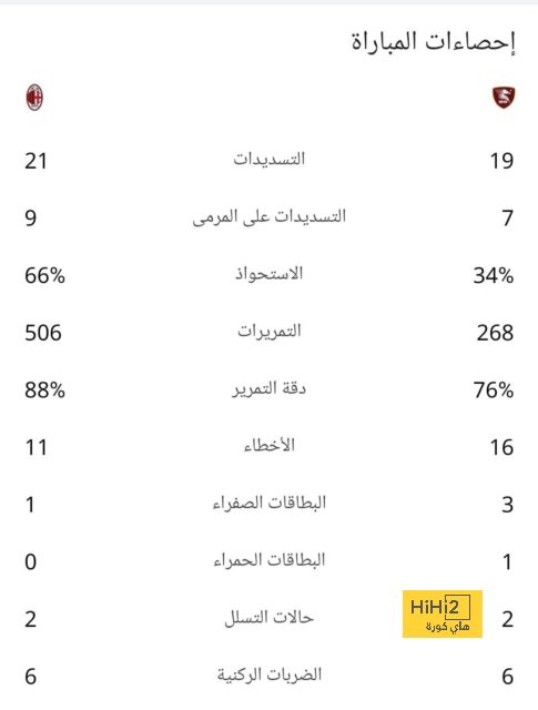 تحليل مباريات كأس العالم