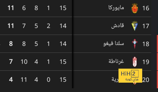 مواعيد مباريات دوري أبطال أوروبا