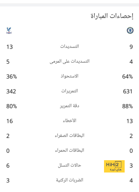 دوري أبطال أفريقيا