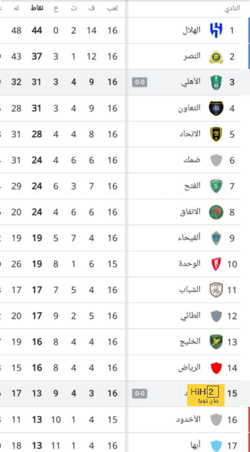 موعد انطلاق دوري أبطال آسيا