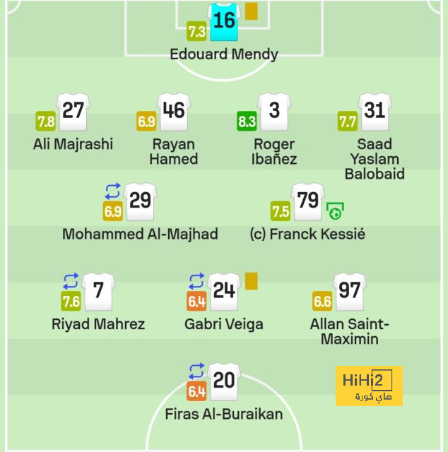 northeast united vs mohun bagan