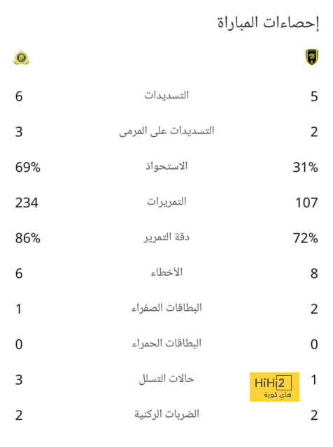 مباريات الدوري المصري