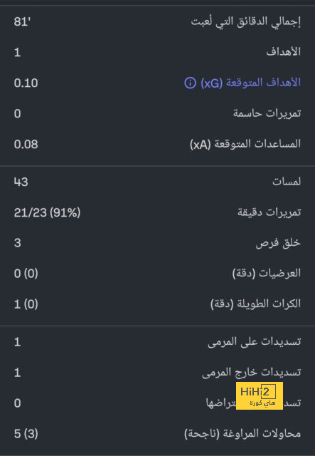 خيتافي ضد إسبانيول