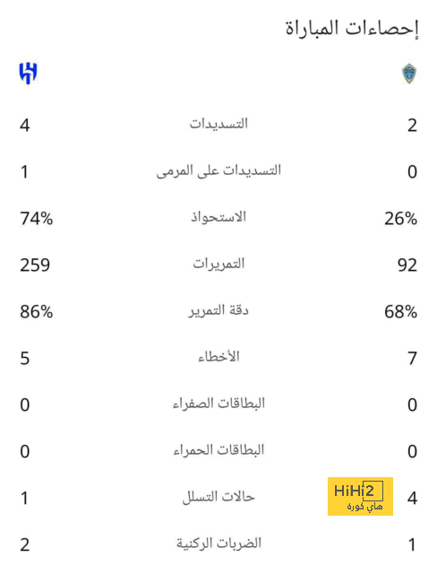 تفاصيل مباراة ريال مدريد ويوفنتوس