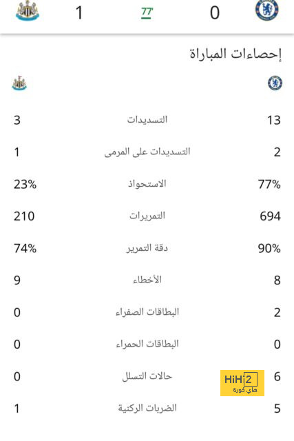 قائمة أفضل المدربين