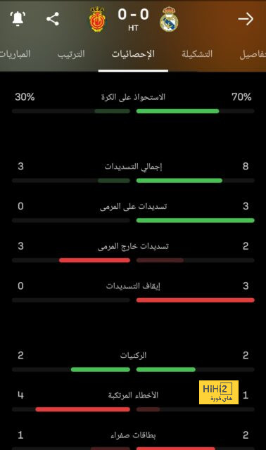 قائمة أفضل المدربين