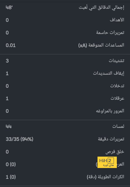 أقوى المباريات القادمة