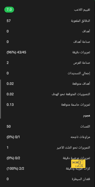 تحليل أهداف مباراة برشلونة وبايرن ميونخ