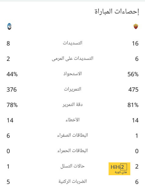 مواعيد مباريات كأس العالم القادمة