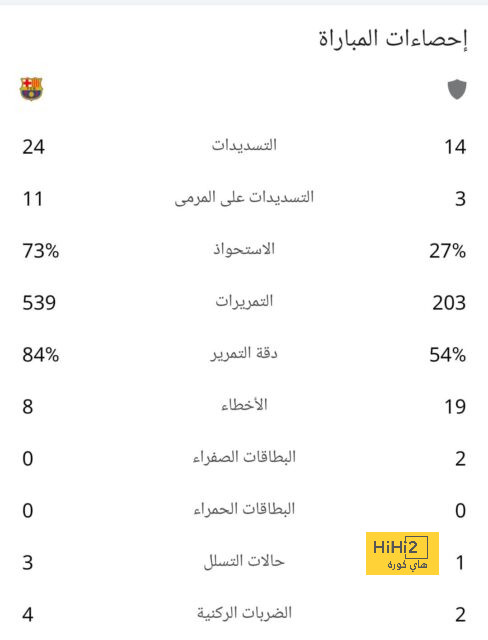 تحليل مباريات كأس العالم