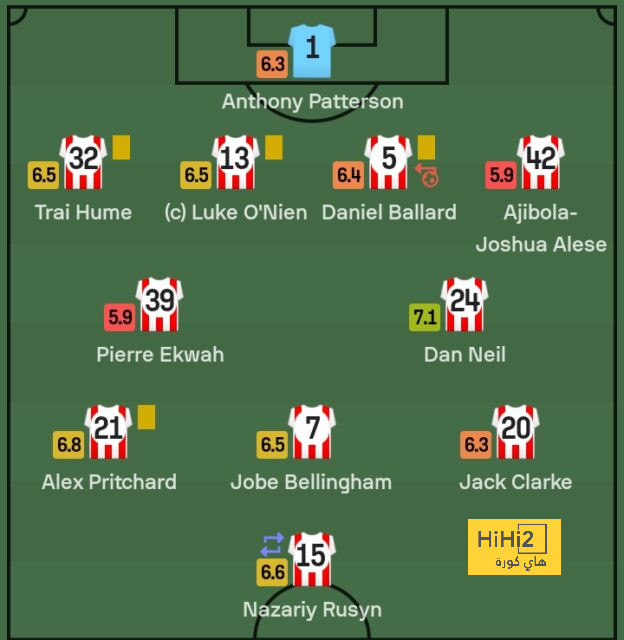 athletic club vs villarreal