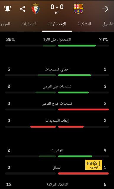 ترتيب هدافي كأس العالم