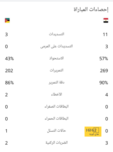 black bulls ضد المصري