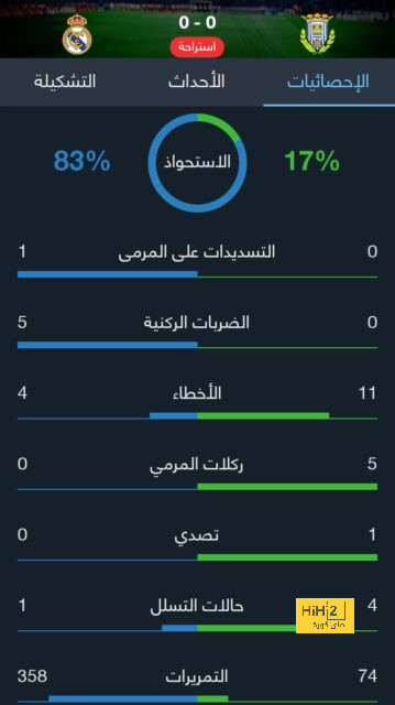 مان سيتي ضد مان يونايتد