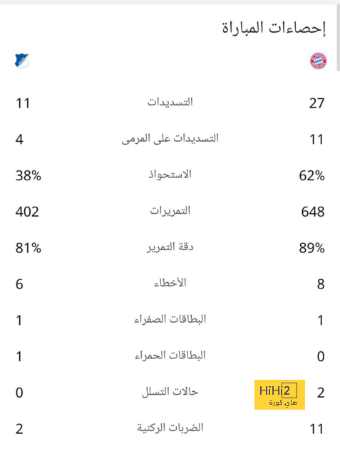 قائمة أفضل المدربين