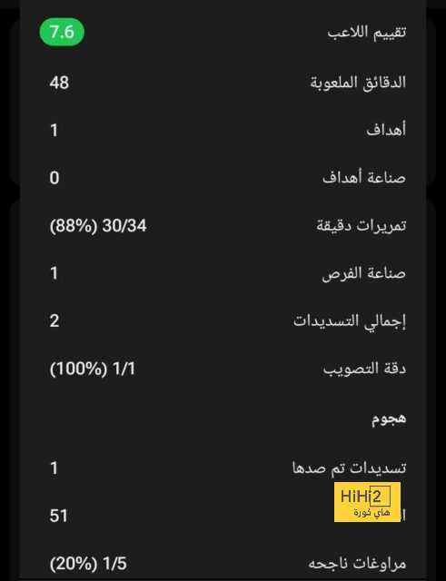 ترتيب هدافي دوري أبطال أوروبا