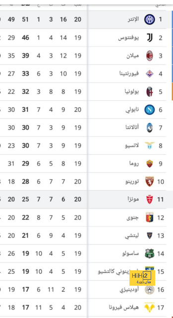 ترتيب هدافي دوري أبطال أوروبا