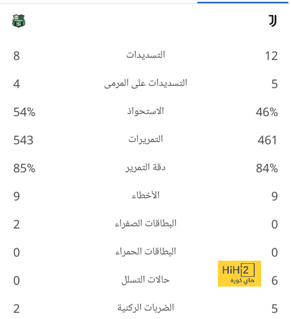 أقوى مباراة في الأسبوع