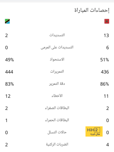 قائمة المنتخبات الفائزة بكأس العالم