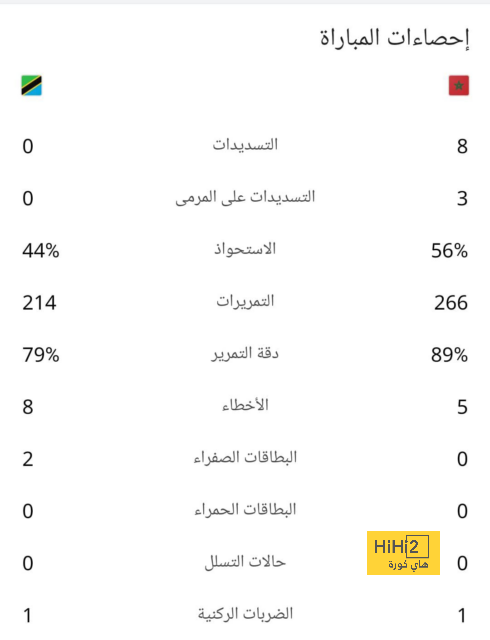 أخبار منتخب الأرجنتين