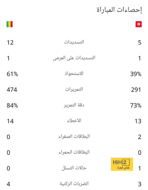 نهائي دوري أبطال آسيا