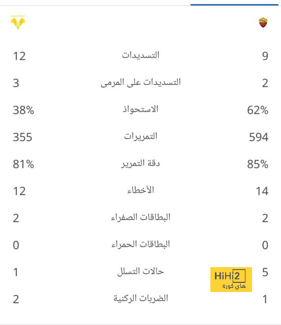 المباريات المؤجلة