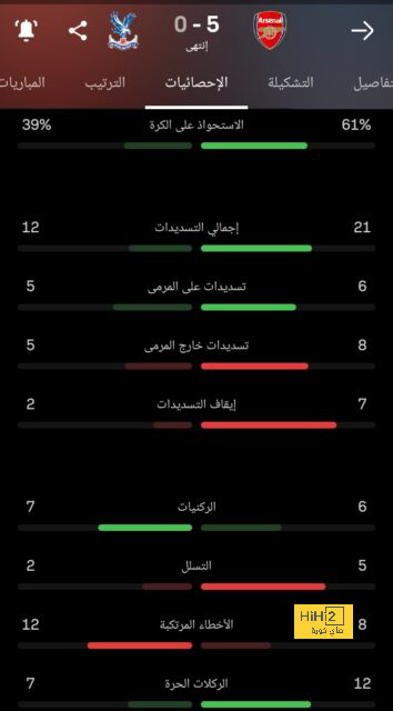 أخبار منتخب الأرجنتين