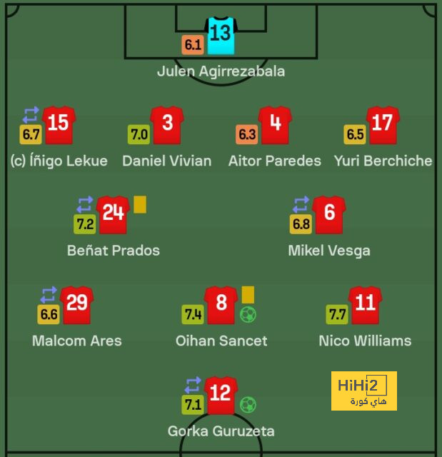 مباريات ربع نهائي دوري أبطال أفريقيا