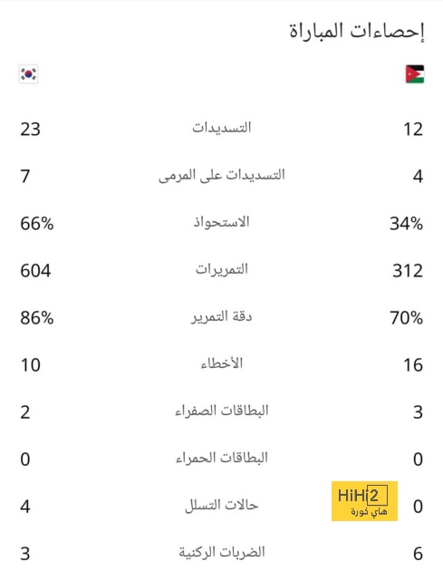 ترتيب الهدافين في دوري الأمم الأوروبية