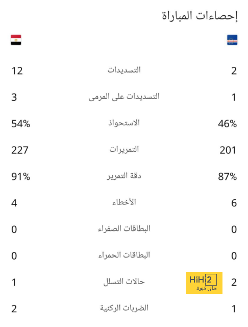 تشكيلة المنتخب الوطني الجزائري