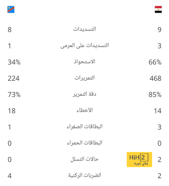 black bulls ضد المصري