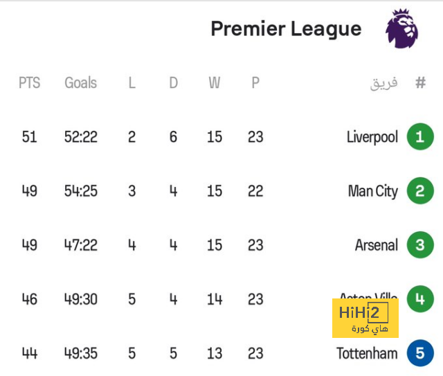 premier league table