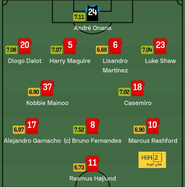 athletic club vs villarreal