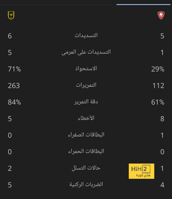 المباريات المؤجلة