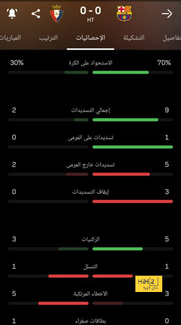 دوري أبطال أفريقيا