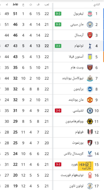 ترتيب الهدافين في دوري الأمم الأوروبية