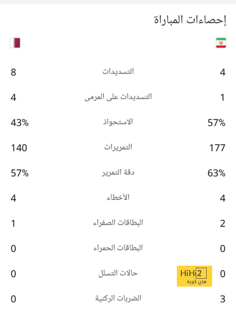 جدول مباريات الدوري القطري