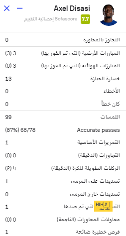 برشلونة ضد ليغانيز