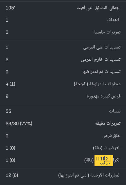 مباريات الدوري المصري