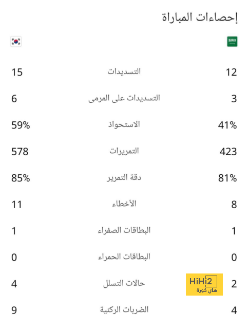 أقوى مباراة في الأسبوع