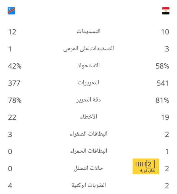 ترتيب هدافي كأس العالم